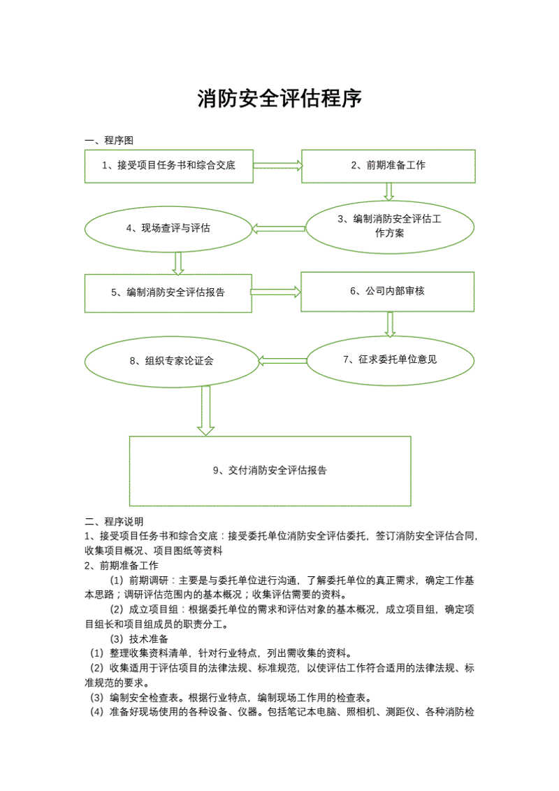 近年来,随着国家对消防安全的重视程度不断提高,消防工程师这一职业越来越受到关注。那么,想要成为一名合格的消防工程师,需要满足哪些报考条件呢?本文将从多个维度进行对比分析。
